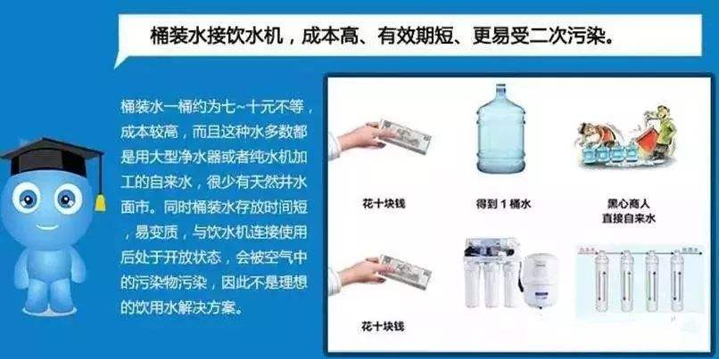 凈水器與桶裝水的區(qū)別